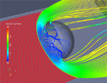 半球殻周りの超音速流れ場に関する研究